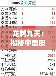 龙腾九天：揭秘中国股市最新龙头企业的崛起之路