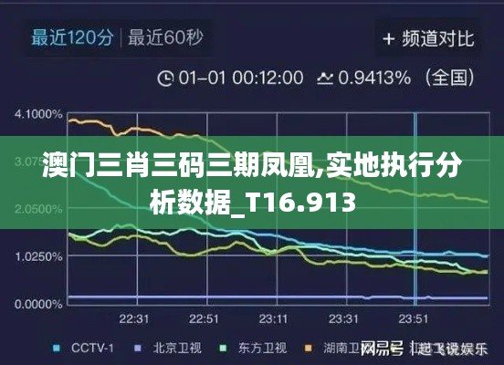 澳门三肖三码三期凤凰,实地执行分析数据_T16.913
