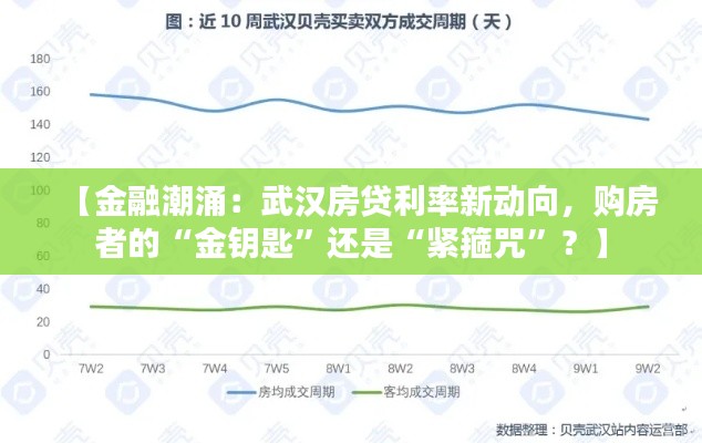 【金融潮涌:武汉房贷利率新动向,购房者的“金钥匙”还是“紧箍咒”?】