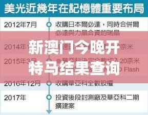 新澳门今晚开特马结果查询,快速计划设计解析_扩展版1.339