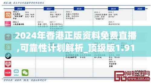 2024年香港正版资料免费直播,可靠性计划解析_顶级版1.918