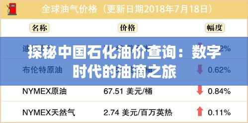 探秘中国石化油价查询：数字时代的油滴之旅