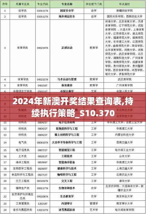 2024年新澳开奖结果查询表,持续执行策略_S10.370