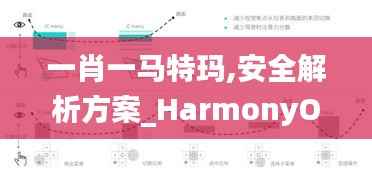 一肖一马特玛,安全解析方案_HarmonyOS8.182