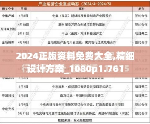 2024正版资料免费大全,精细设计方案_1080p1.761