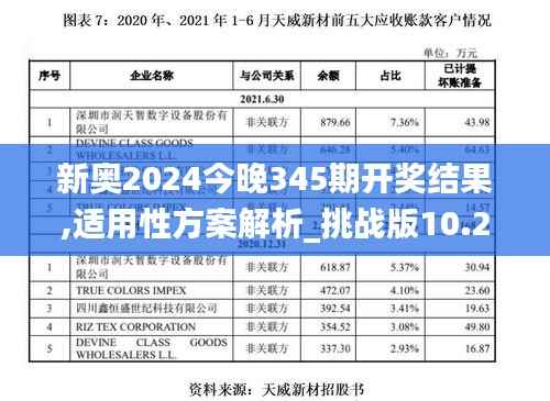 新奥2024今晚345期开奖结果,适用性方案解析_挑战版10.204