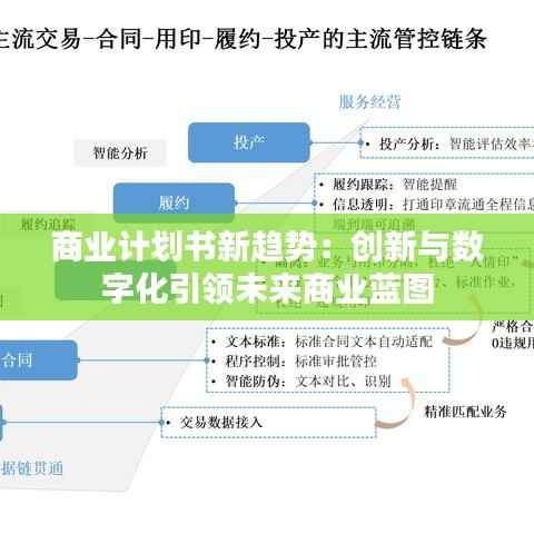 商业计划书新趋势：创新与数字化引领未来商业蓝图