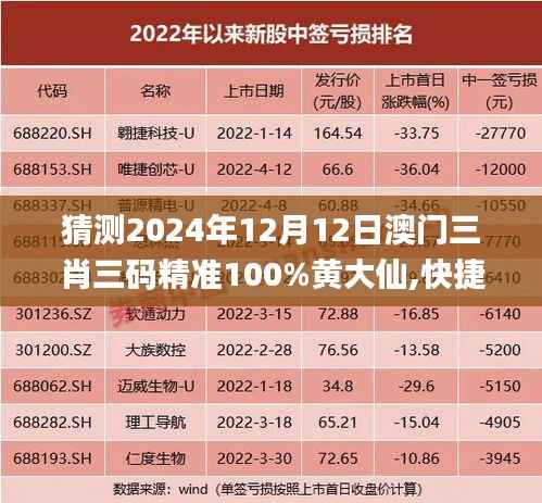 猜测2024年12月12日澳门三肖三码精准100%黄大仙,快捷问题策略设计_AR3.487