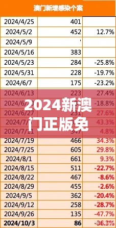 2024新澳门正版免费正题350期：澳门文化的生机之年