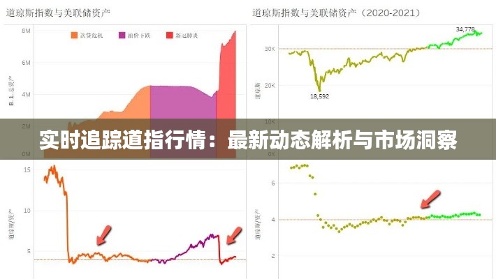 实时追踪道指行情：最新动态解析与市场洞察