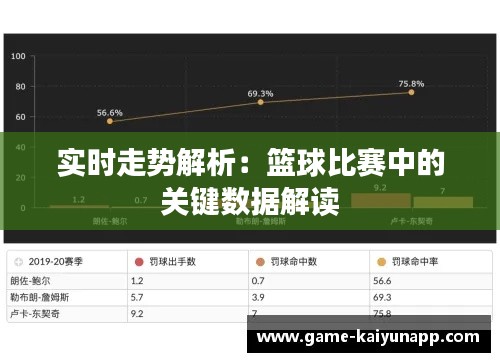 实时走势解析：篮球比赛中的关键数据解读