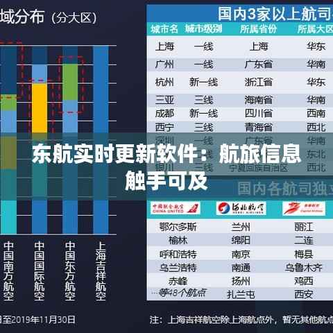 东航实时更新软件:航旅信息触手可及