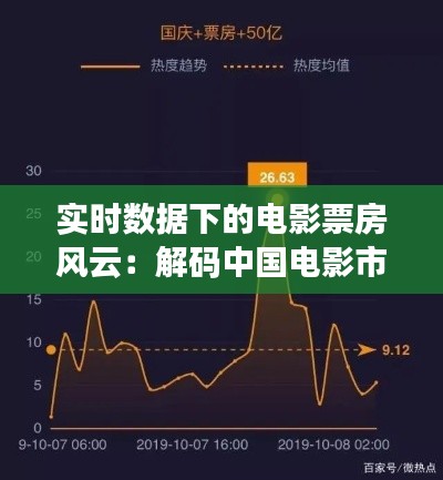 实时数据下的电影票房风云:解码中国电影市场的脉搏