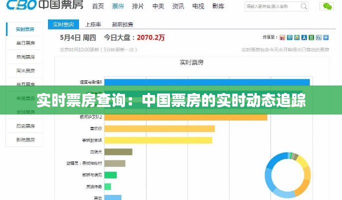 实时票房查询：中国票房的实时动态追踪