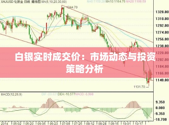 白银实时成交价:市场动态与投资策略分析