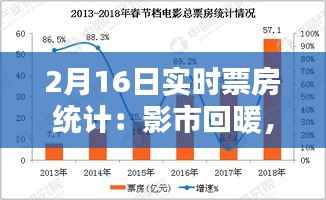 量入为出