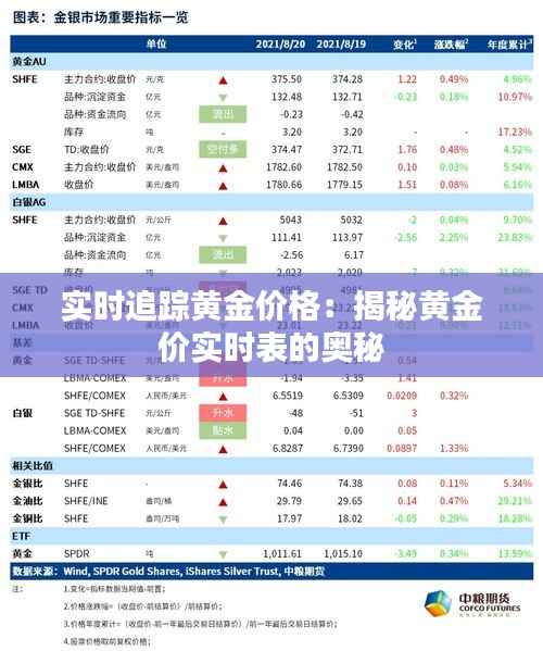 实时追踪黄金价格:揭秘黄金价实时表的奥秘