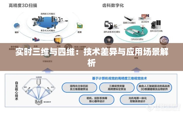 实时三维与四维：技术差异与应用场景解析