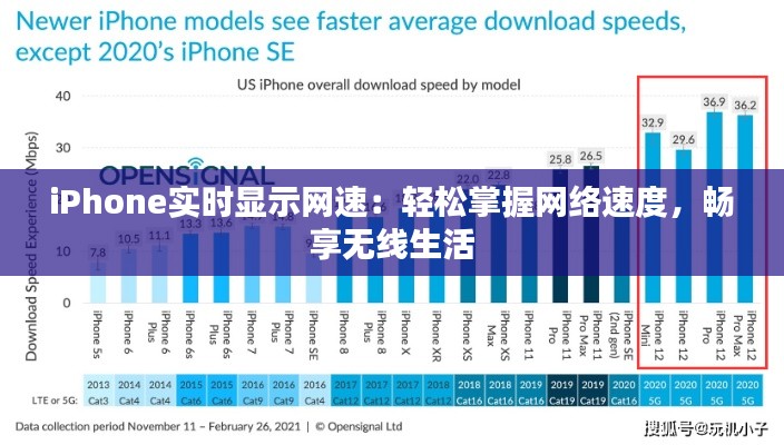 iPhone实时显示网速：轻松掌握网络速度，畅享无线生活
