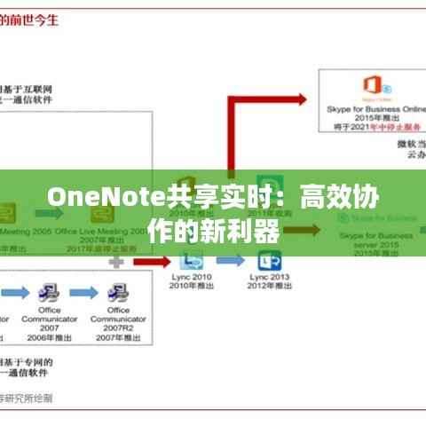 OneNote共享实时：高效协作的新利器