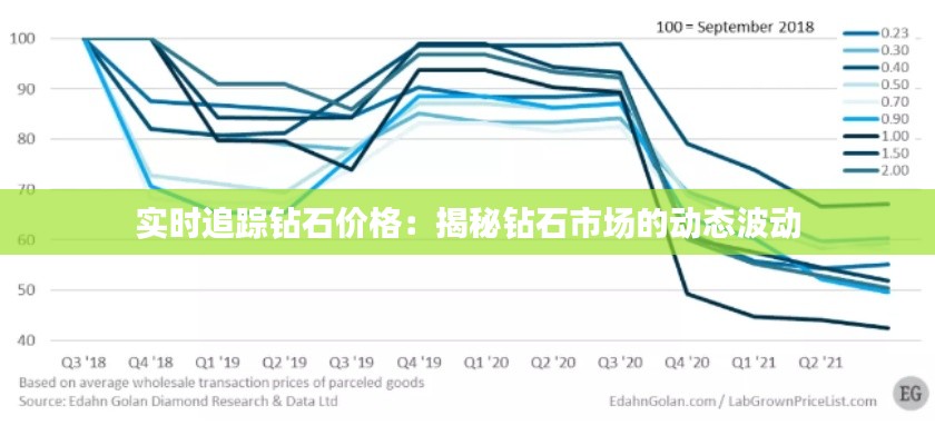 实时追踪钻石价格：揭秘钻石市场的动态波动