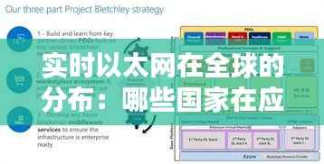 实时以太网在全球的分布:哪些国家在应用?