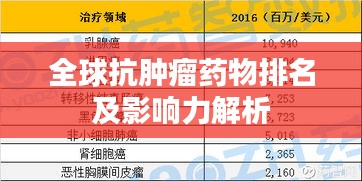 全球抗肿瘤药物排名及影响力解析