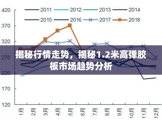 揭秘行情走势，揭秘1.2米高弹胶板市场趋势分析