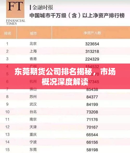东莞期货公司排名揭秘，市场概况深度解读