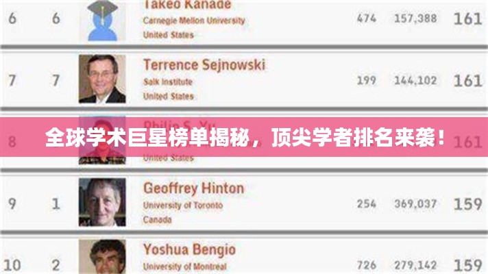 全球学术巨星榜单揭秘，顶尖学者排名来袭！