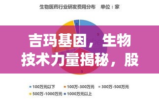 吉玛基因，生物技术力量揭秘，股票背后的强大支撑