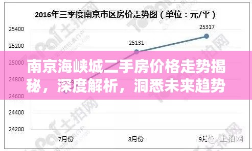 南京海峡城二手房价格走势揭秘，深度解析，洞悉未来趋势！