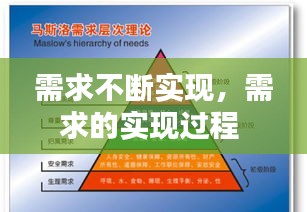 需求不断实现,需求的实现过程