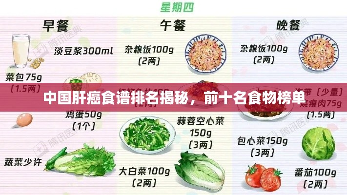 中国肝癌食谱排名揭秘，前十名食物榜单