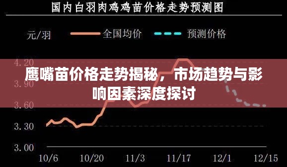 鹰嘴苗价格走势揭秘,市场趋势与影响因素深度探讨