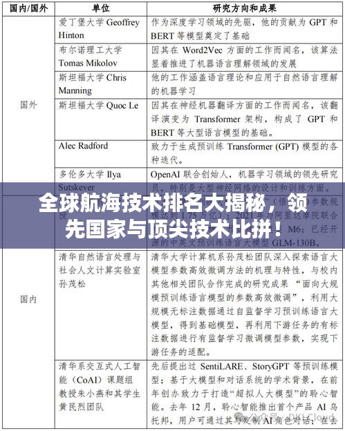 全球航海技术排名大揭秘，领先国家与顶尖技术比拼！