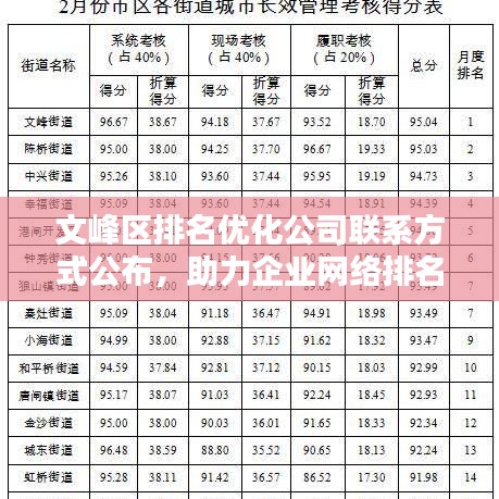 文峰区排名优化公司联系方式公布,助力企业网络排名飞跃提升!