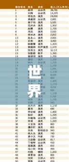 世界名人排名前百强榜单揭晓！