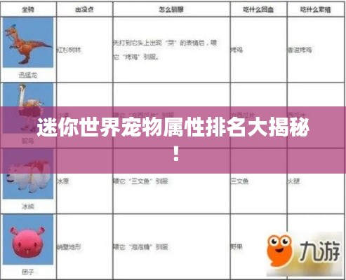 迷你世界宠物属性排名大揭秘！