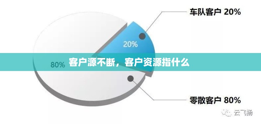 客户源不断，客户资源指什么 