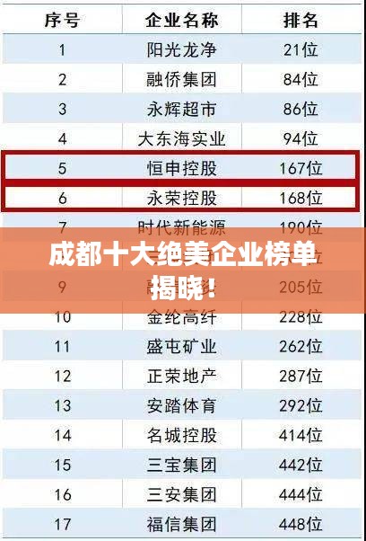 成都十大绝美企业榜单揭晓!
