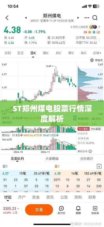 ST郑州煤电股票行情深度解析