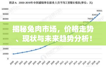 揭秘兔肉市场，价格走势、现状与未来趋势分析！