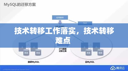 技术转移工作落实,技术转移难点