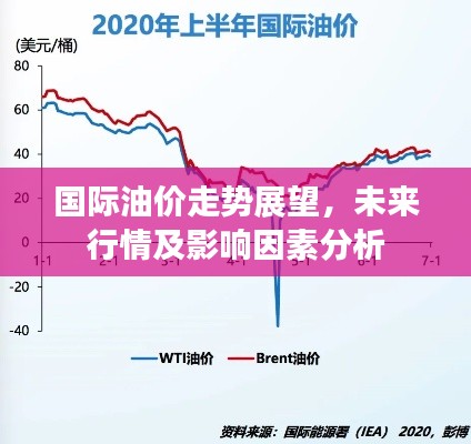 国际油价走势展望，未来行情及影响因素分析