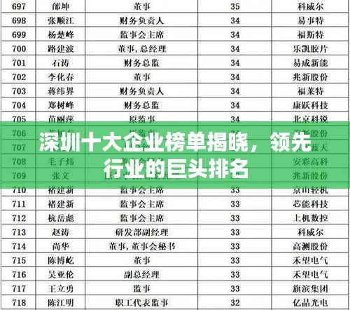 深圳十大企业榜单揭晓,领先行业的巨头排名
