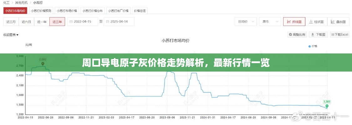 真独简贵 第2页