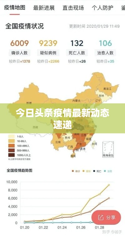 今日头条疫情最新动态速递
